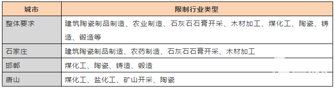 陶瓷行业